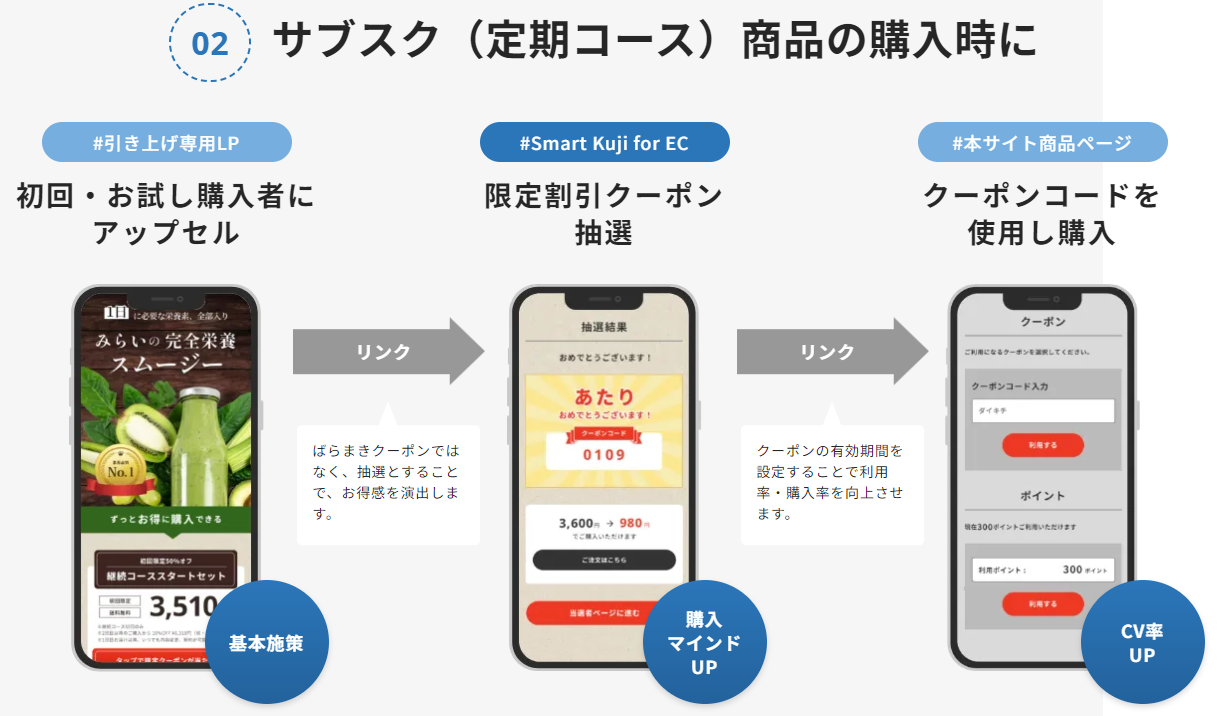 SmartKuji for EC 例１